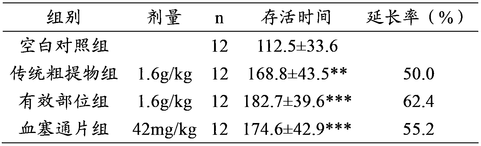 Traditional Chinese medicine composition for treating stroke, and preparation method, pharmaceutical preparation and application thereof