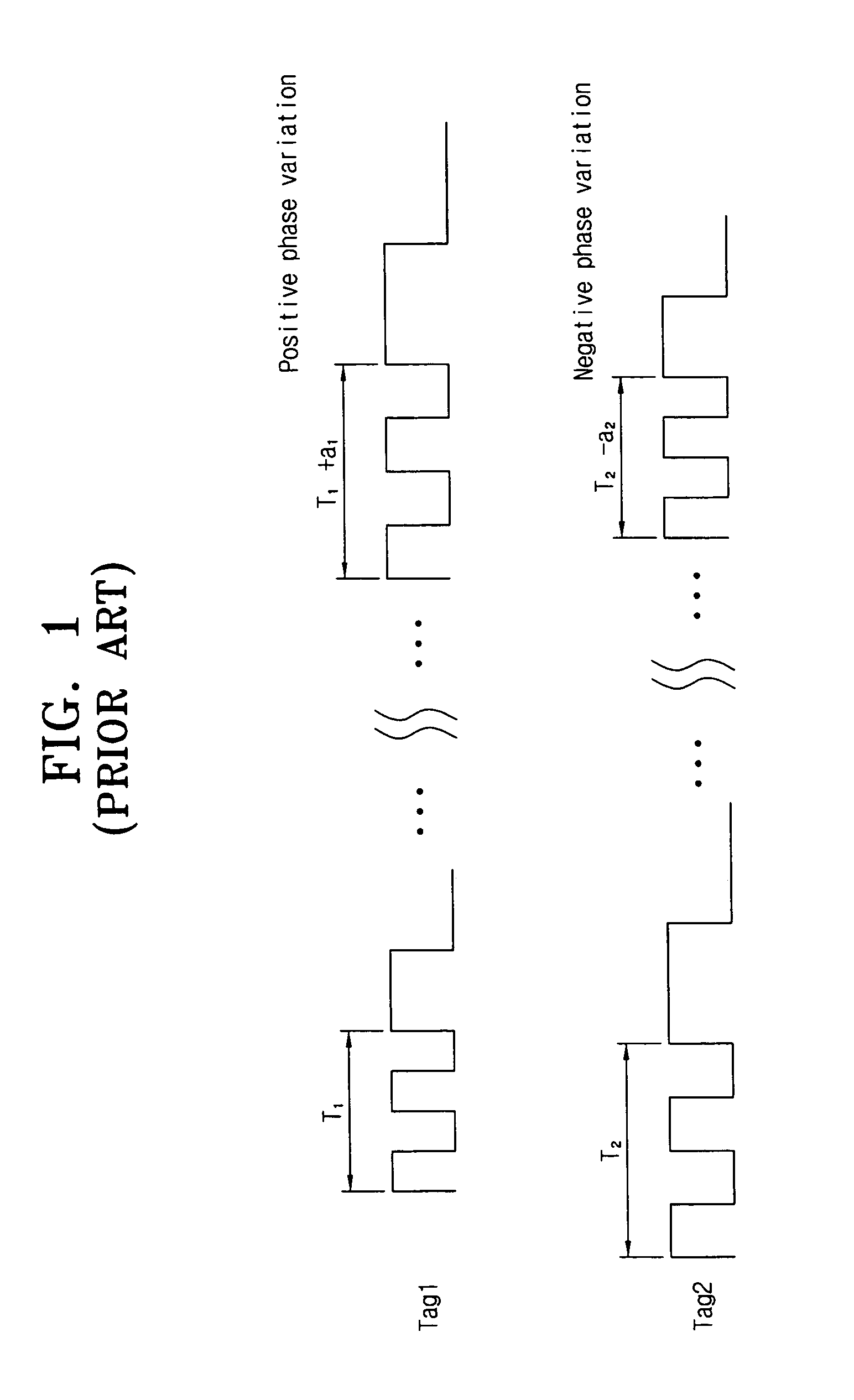 Correlation method to adaptively operate in time varying phase and correlator thereof