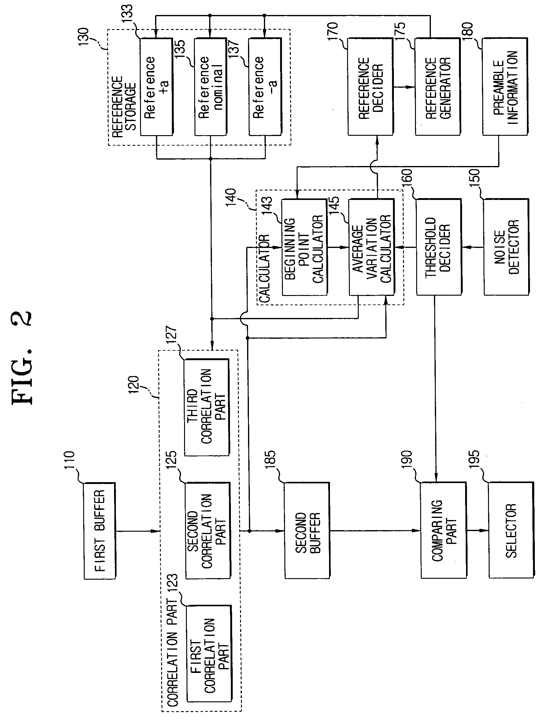Correlation method to adaptively operate in time varying phase and correlator thereof
