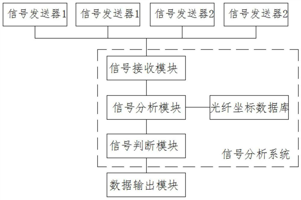 Road roughness detection method