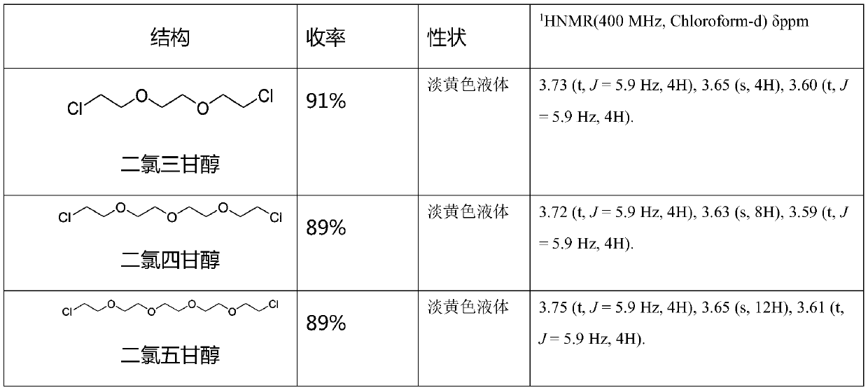 Crown ether type ionic liquid based on imidazole, benzimidazole and their derivatives