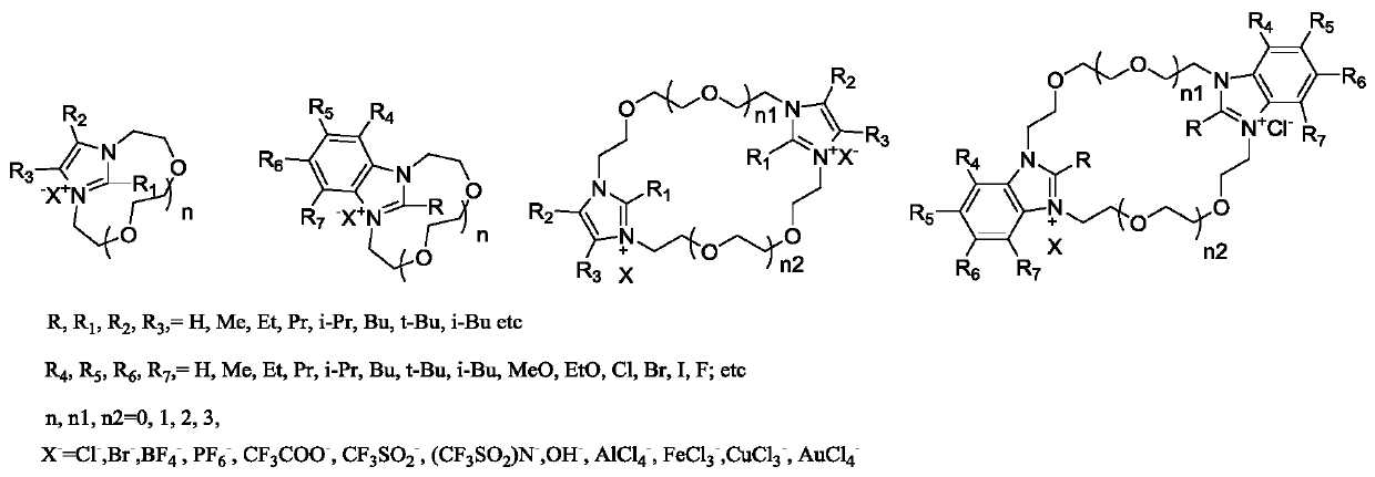 Crown ether type ionic liquid based on imidazole, benzimidazole and their derivatives