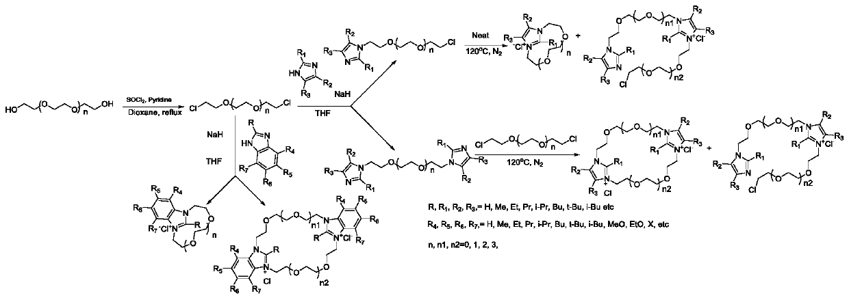 Crown ether type ionic liquid based on imidazole, benzimidazole and their derivatives