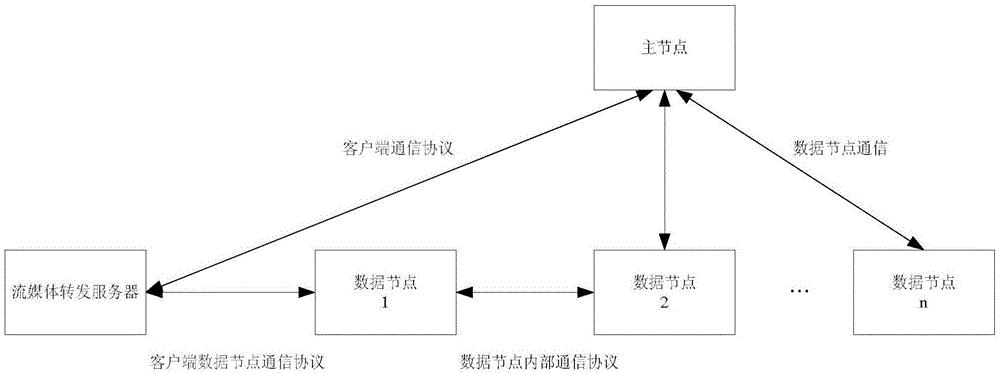 Remote multimedia network transmission platform