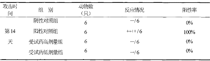 Formulation of mildronate injection and preparation method