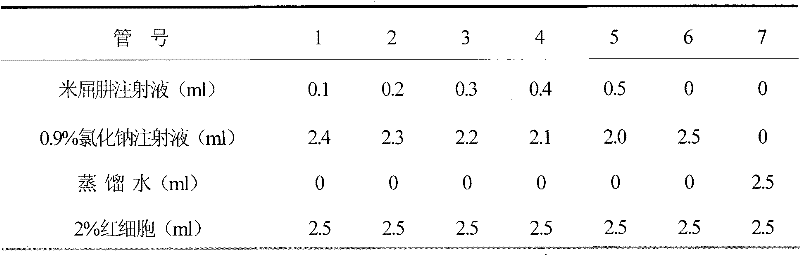 Formulation of mildronate injection and preparation method