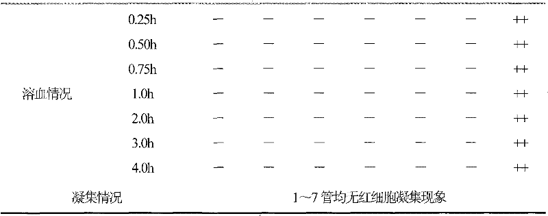 Formulation of mildronate injection and preparation method