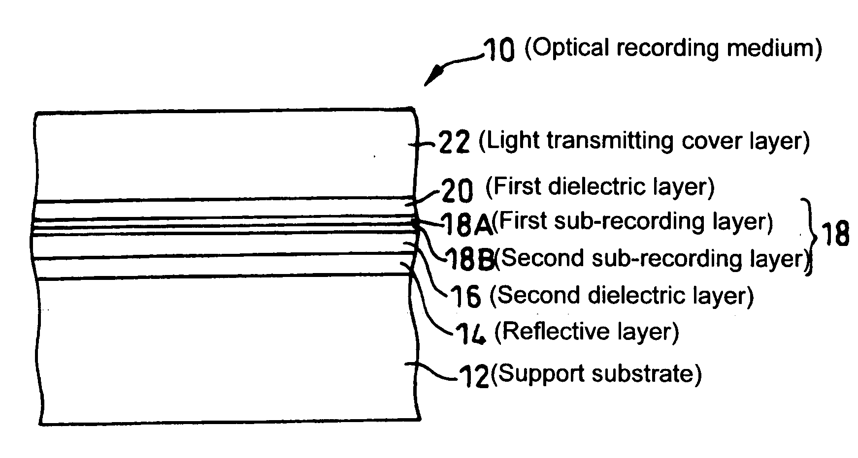 Method of regulating reflectance of worm type optical recording medium and worm type optical recording medium