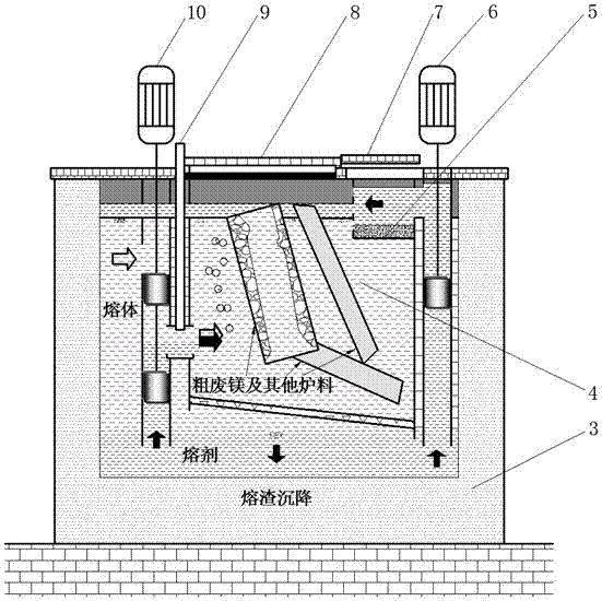 A continuous flux melting method and device for magnesium and magnesium alloys