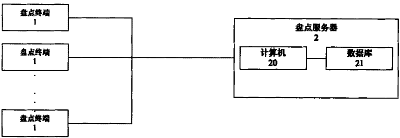 Report generation information processing method and device for securities analyst system