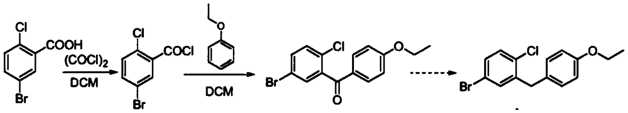 Synthetic method of 1-chloro-2-(4-ethoxybenzyl)-4-iodobenzene