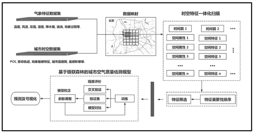 Refined urban air quality estimation method and device based on fusion of multi-source spatio-temporal data