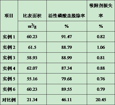 Preparation method and quality detection method of composite spherical particles for adsorbing and removing active phosphate in organic solvent