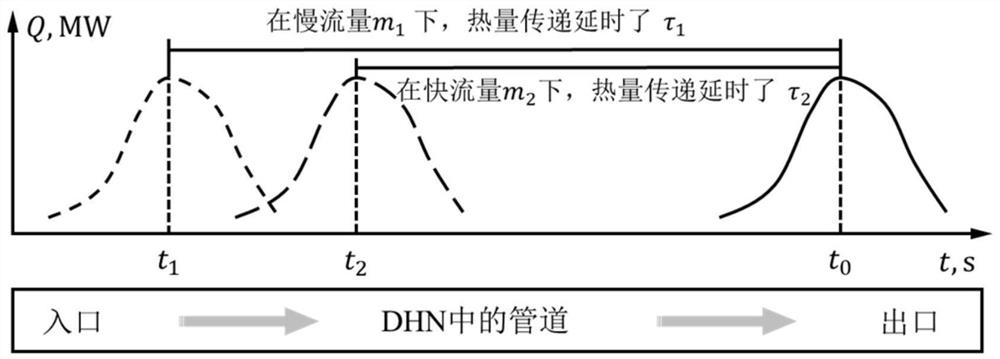 An evaluation method for flexibility of combined heat and power dispatching considering energy storage characteristics of heat network