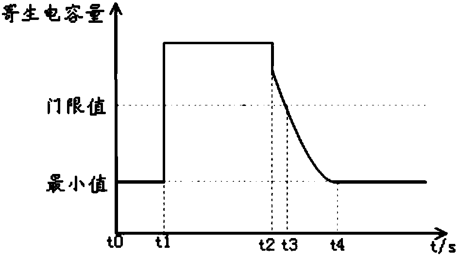 Method for temperature compensation of SAR sensor of terminal and terminal