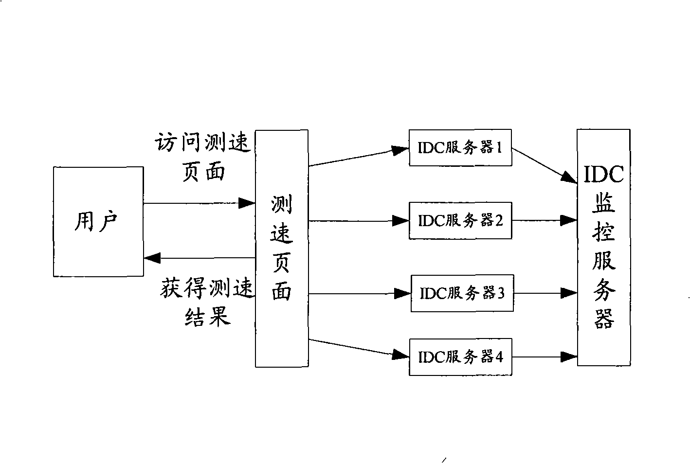 Network quality monitoring method and system of internet data center