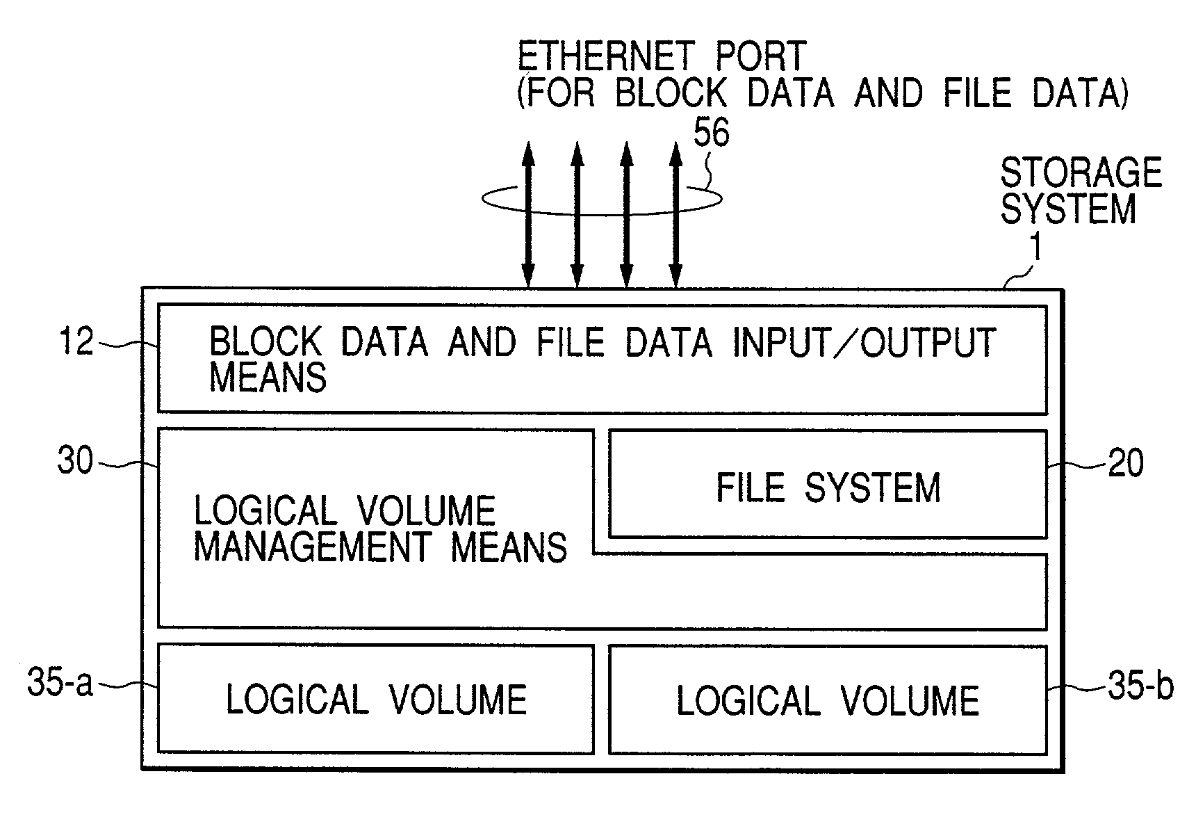 Storage system, a method of file data backup and method of copying of file data
