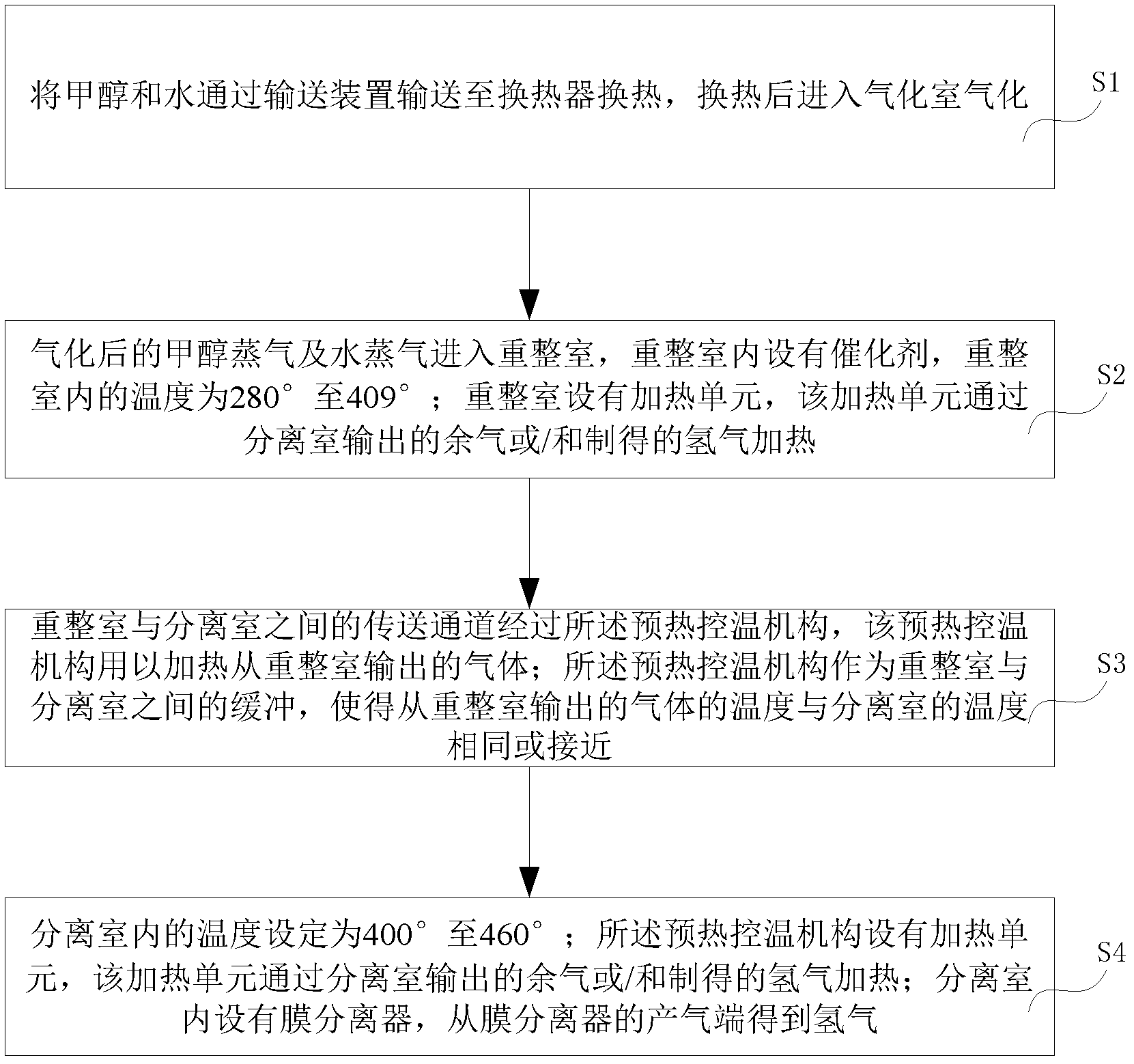 Methanol-water reforming hydrogen production device and method for preparing hydrogen by using same