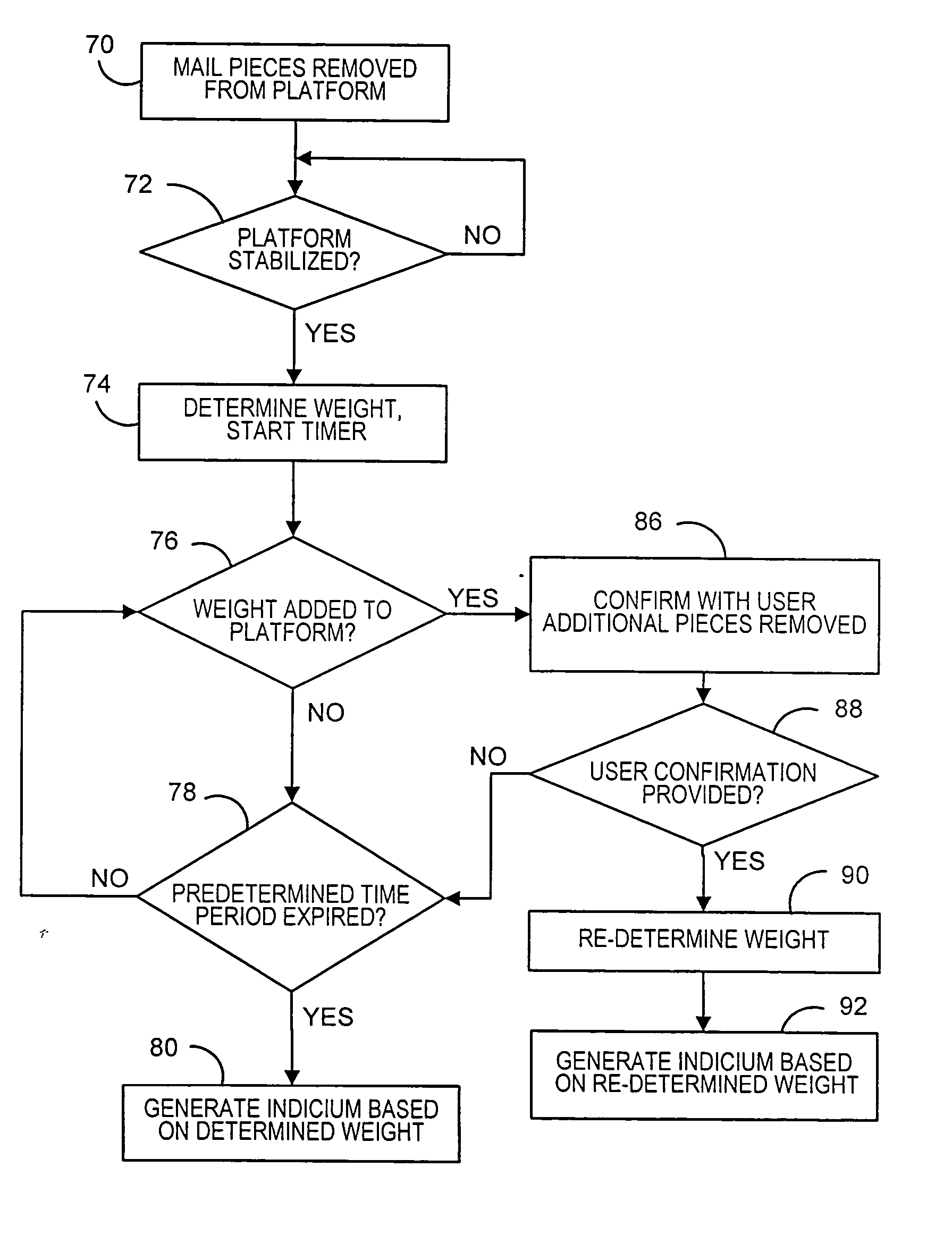 Mailing machine including methods and systems to reduce weighing errors when operating in a differential weighing mode