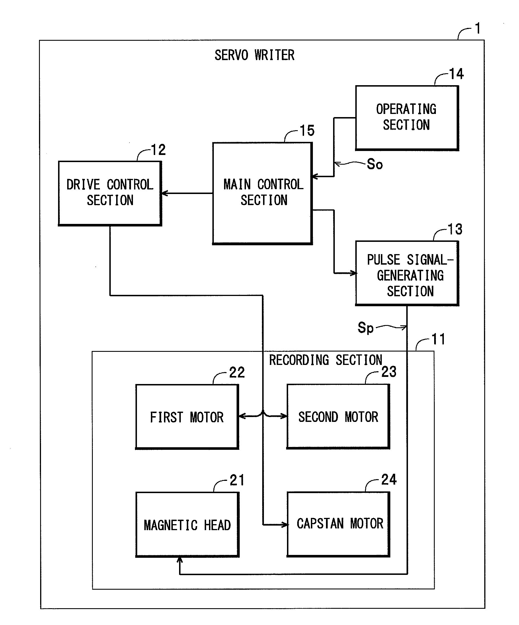 Servo pattern recording device