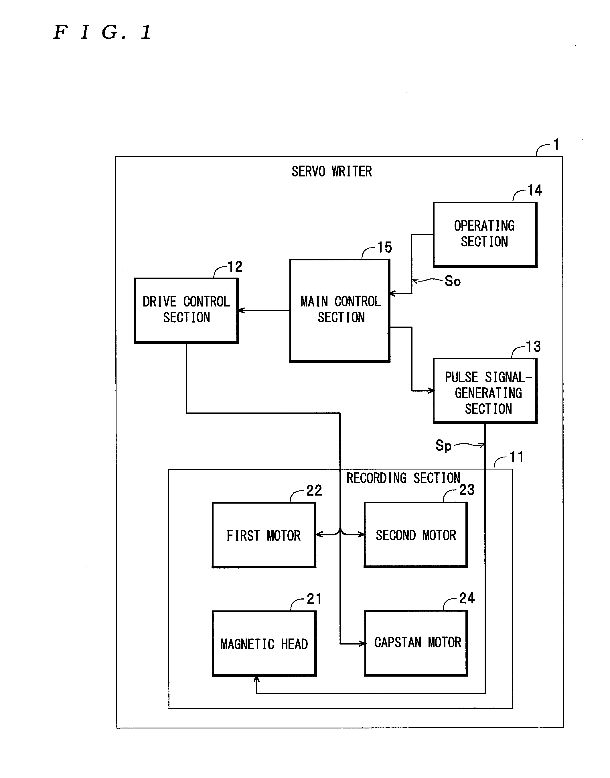 Servo pattern recording device