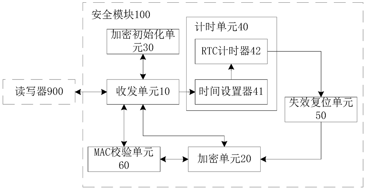 Security module, data reading and writing system for parking lot and security setting method