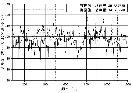 Ship propeller noise forecasting method considering fluid-structure interaction