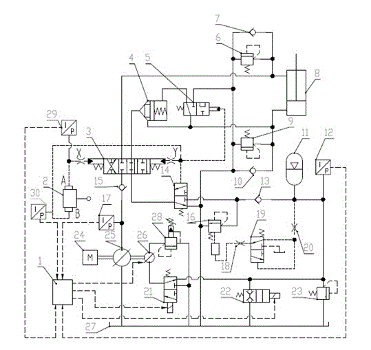 Electro-hydraulic system for recycling and releasing potential energy of engineering machinery