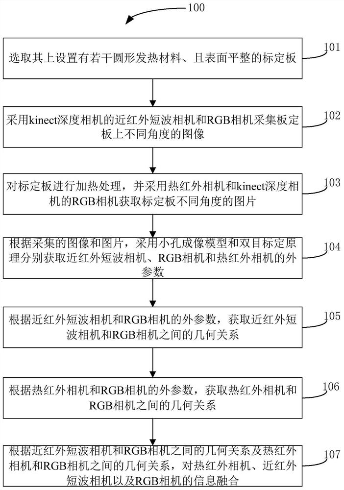 Information fusion method of kinect depth camera and thermal infrared camera