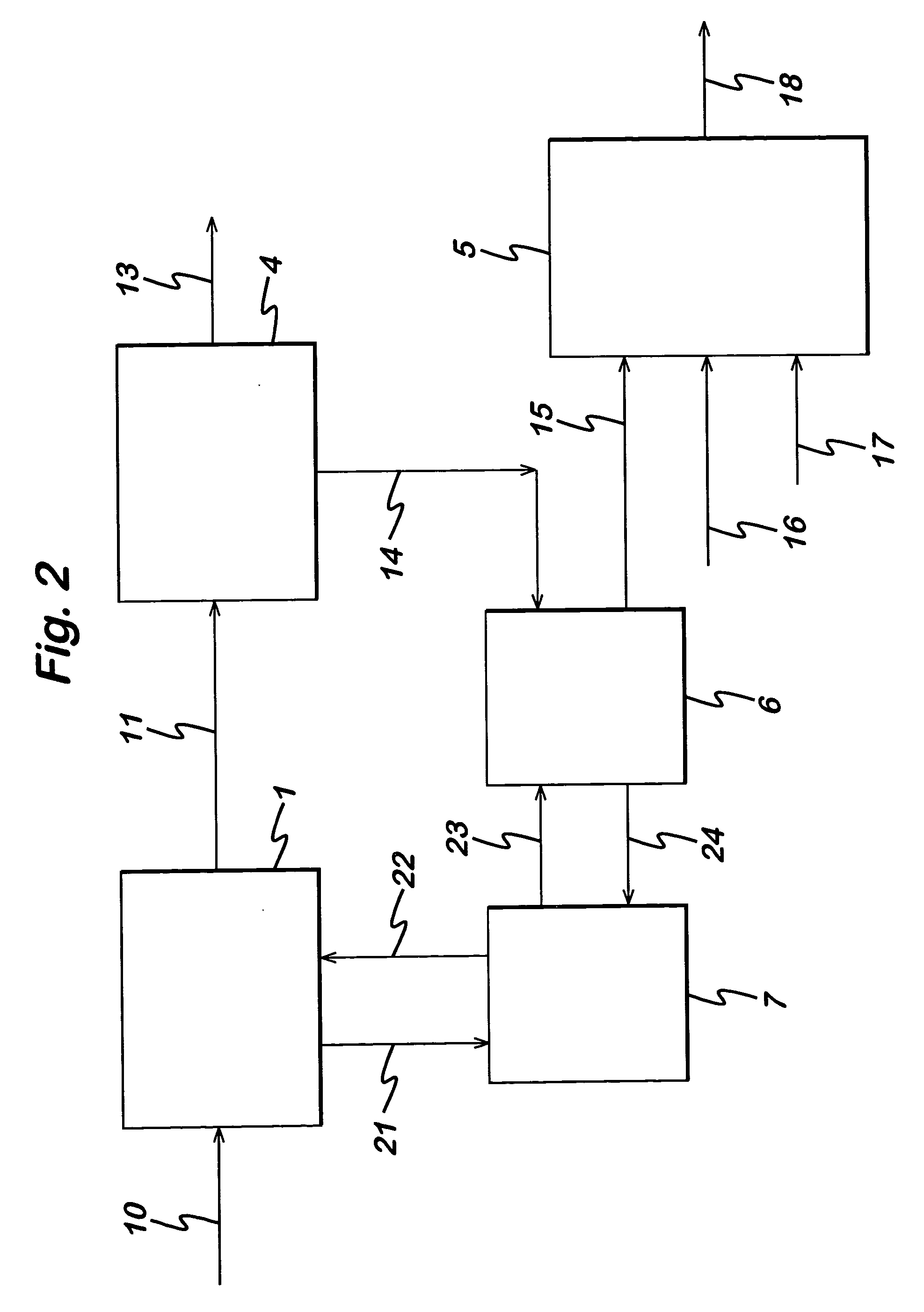 Method for reducing nitrogen oxide emissions in industrial process