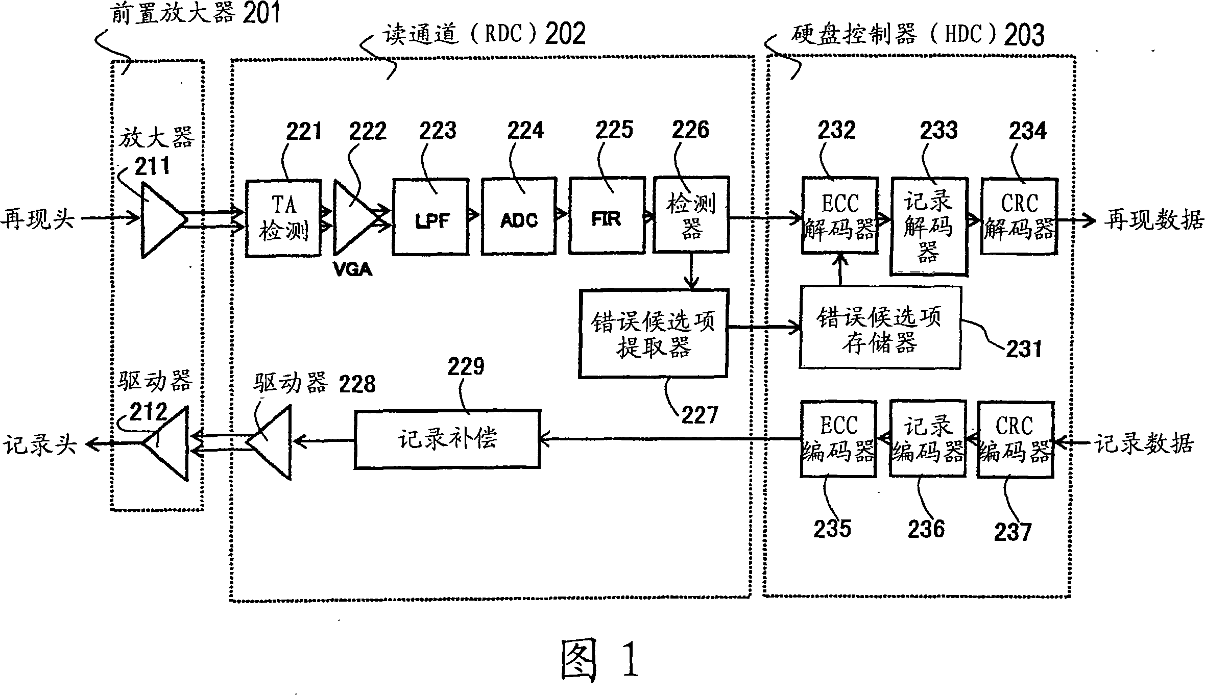 Maximum likelihood detector, error correction circuit and medium storage device