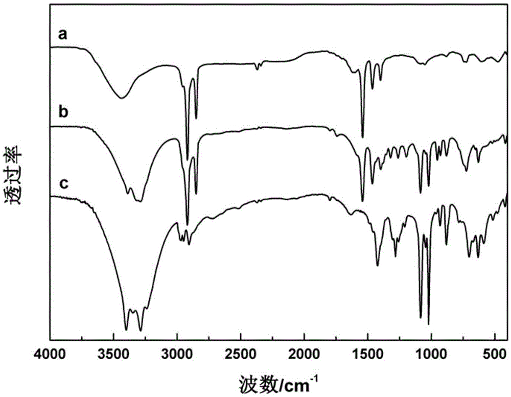 Zinc soap-mannitol composite heat stabilizer for polyvinyl chloride and preparing method and application thereof