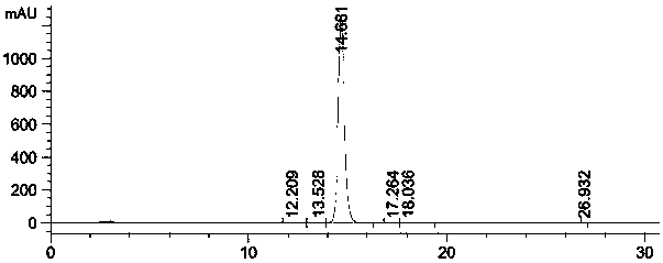 Method for Simultaneously Separating Quercetin-3-o-gentiobioside and Kaempferol-3-o-gentiobioside from Asparagus Leaf