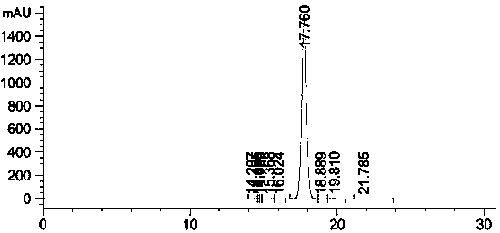 Method for Simultaneously Separating Quercetin-3-o-gentiobioside and Kaempferol-3-o-gentiobioside from Asparagus Leaf