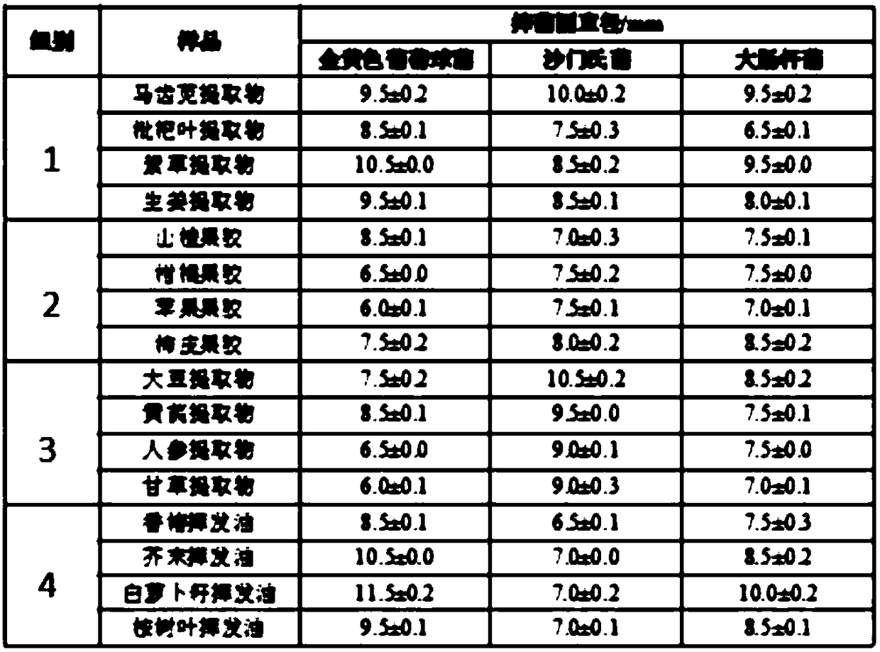 Food natural preservative and preparation method thereof