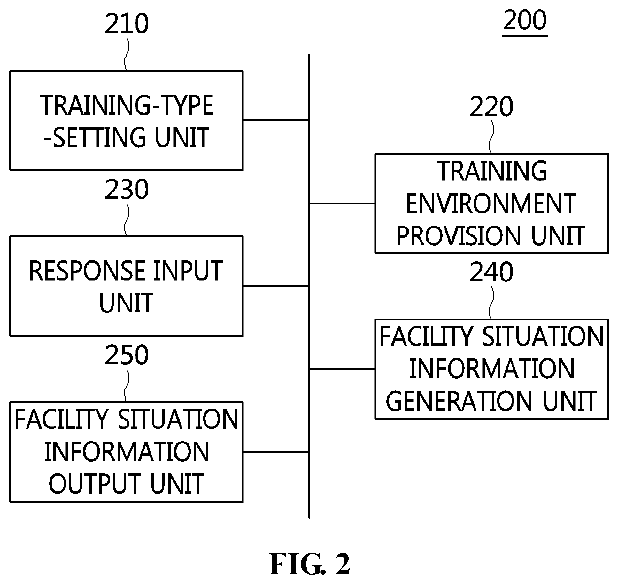 Apparatus and method for cyber-crisis response training based on augmented reality