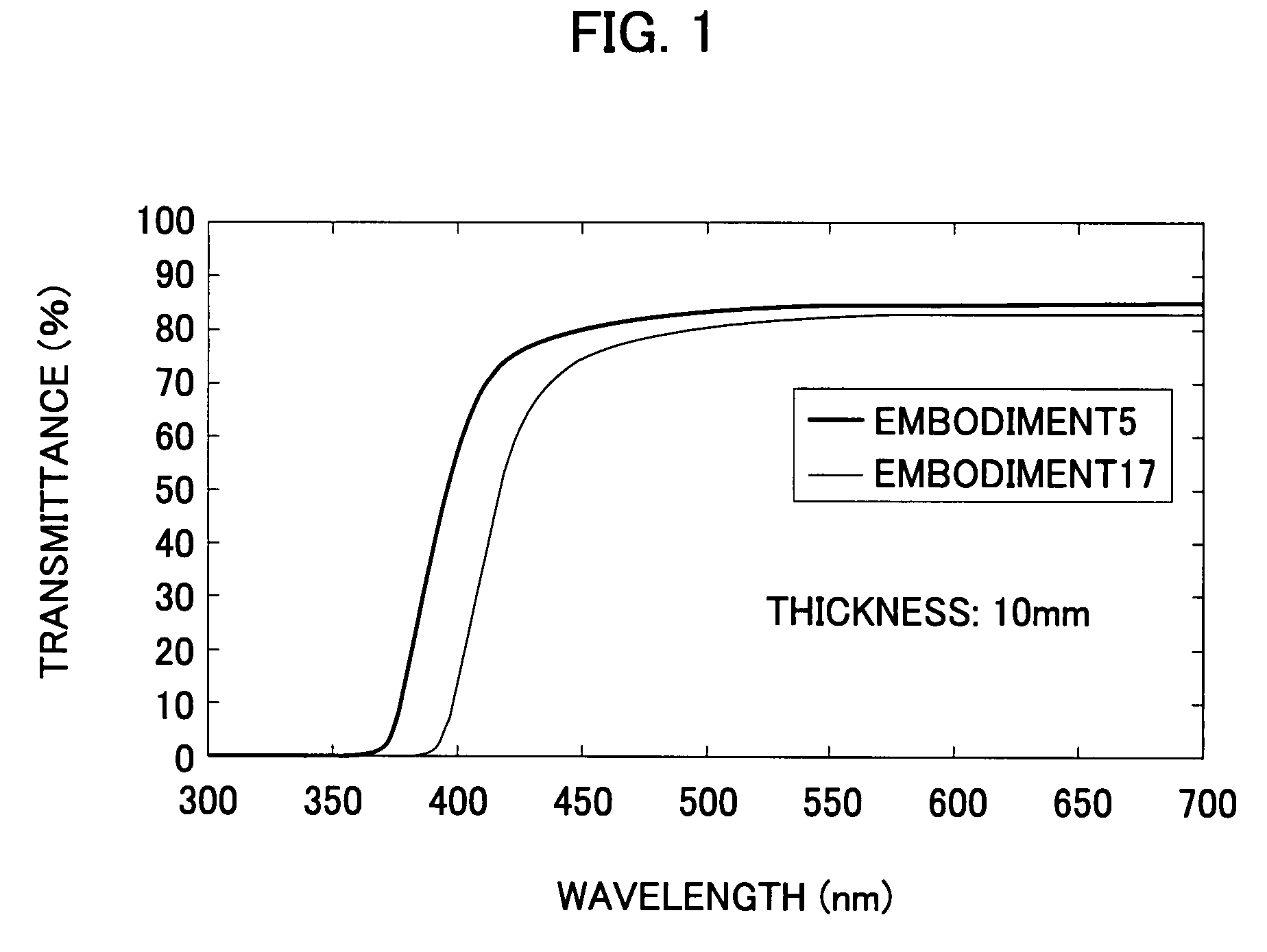 Optical glass containing bismuth oxide