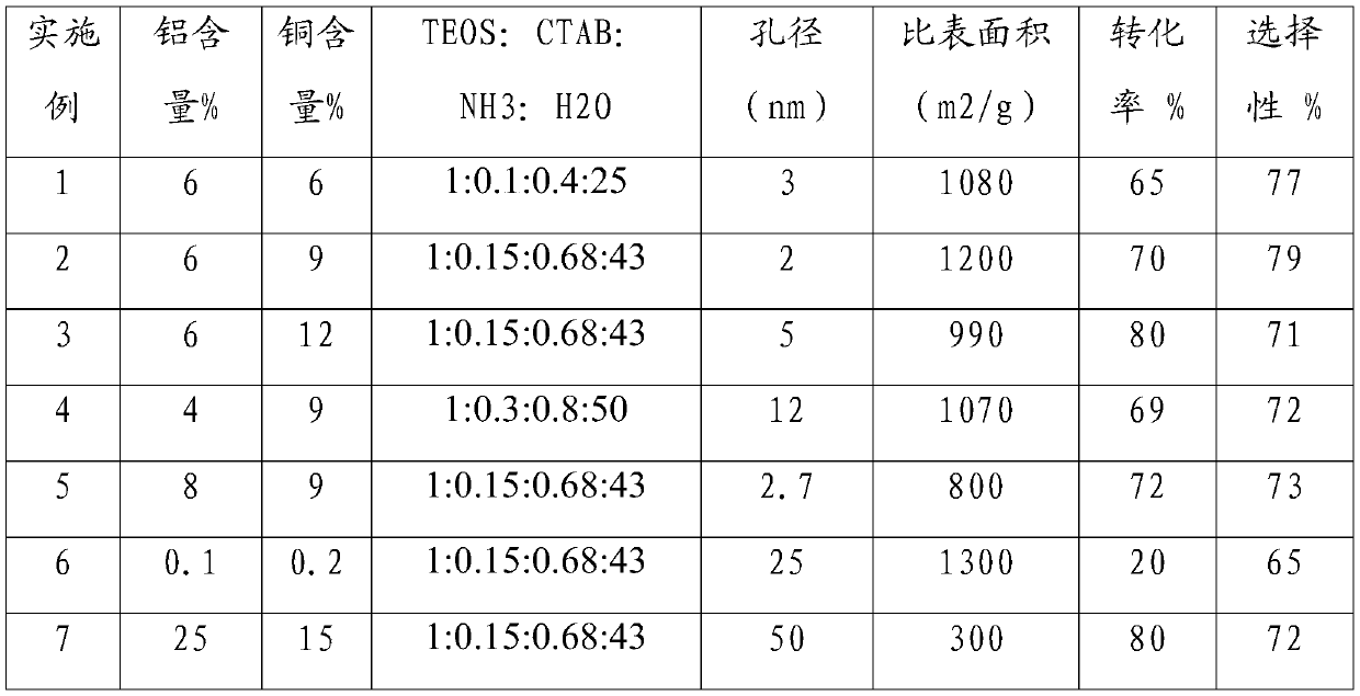 Copper-based solid-phase catalyst and its preparation method and application