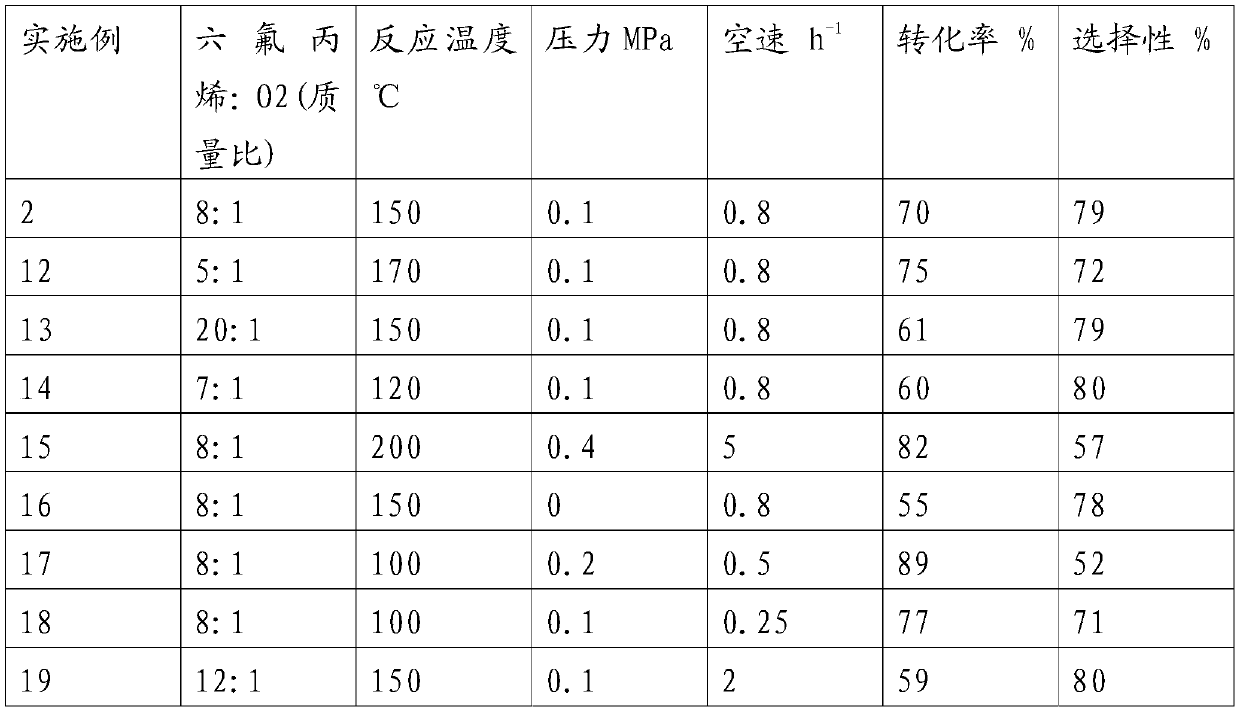 Copper-based solid-phase catalyst and its preparation method and application