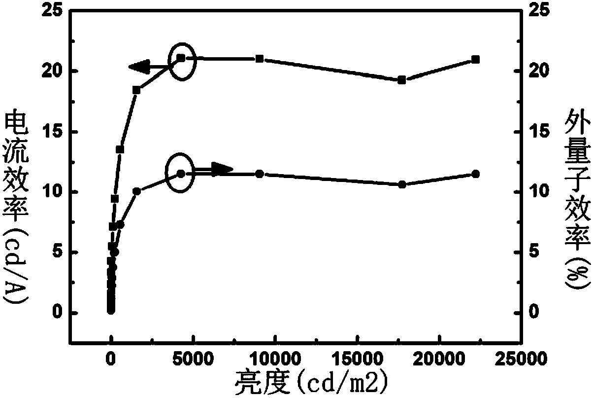 composition-for-stable-storage-at-room-temperature-and-preparation