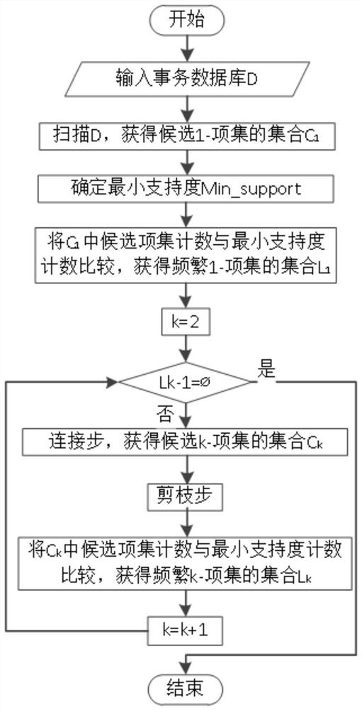 Reliability evaluation and correlation analysis method and system for power system protection