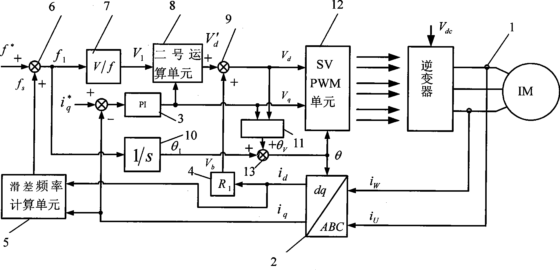 Voltage orienting frequency conversion controller for open loop non-speed sensor