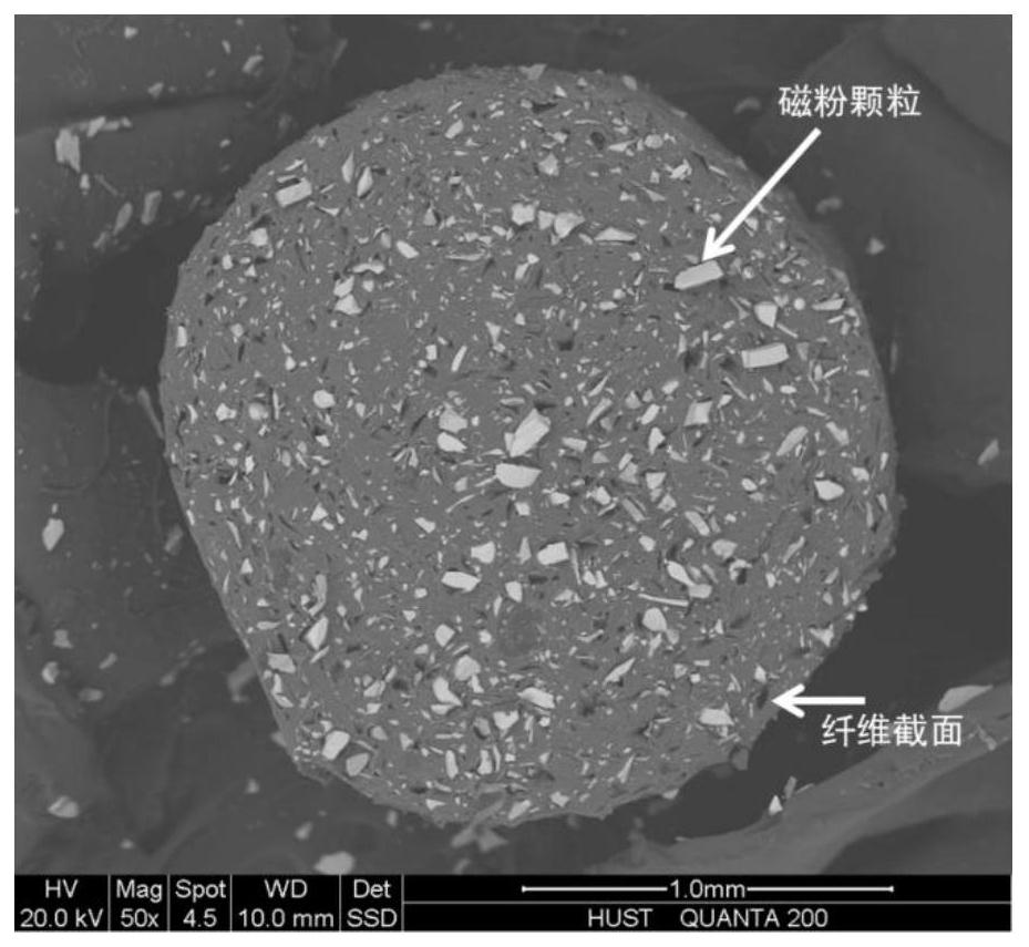 A self-generating flexible electromagnetic fiber and its preparation method and application