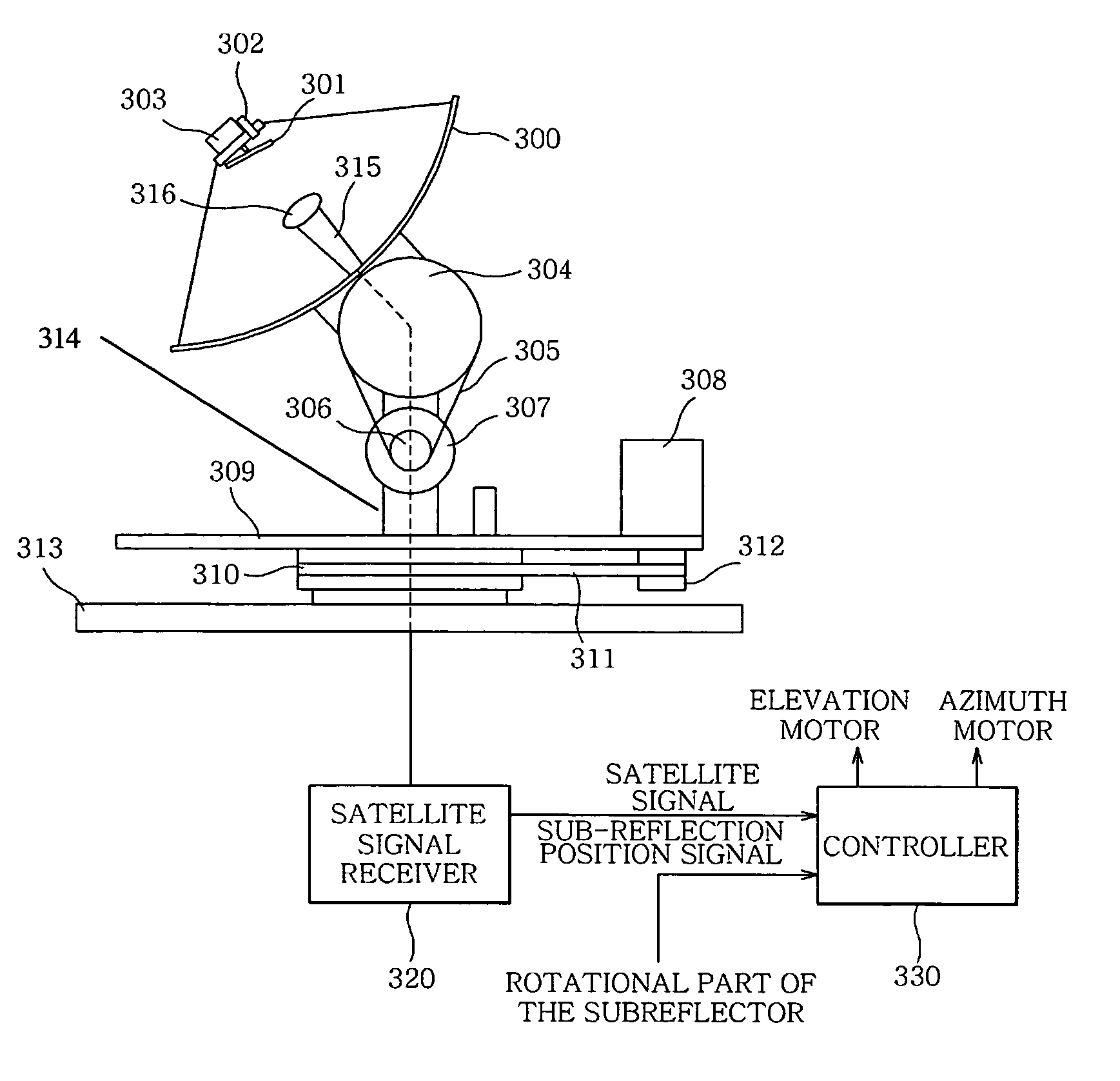Satellite tracking antenna and method using rotation of a subreflector
