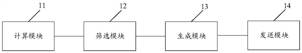 A service scheduling method and device for an optical network