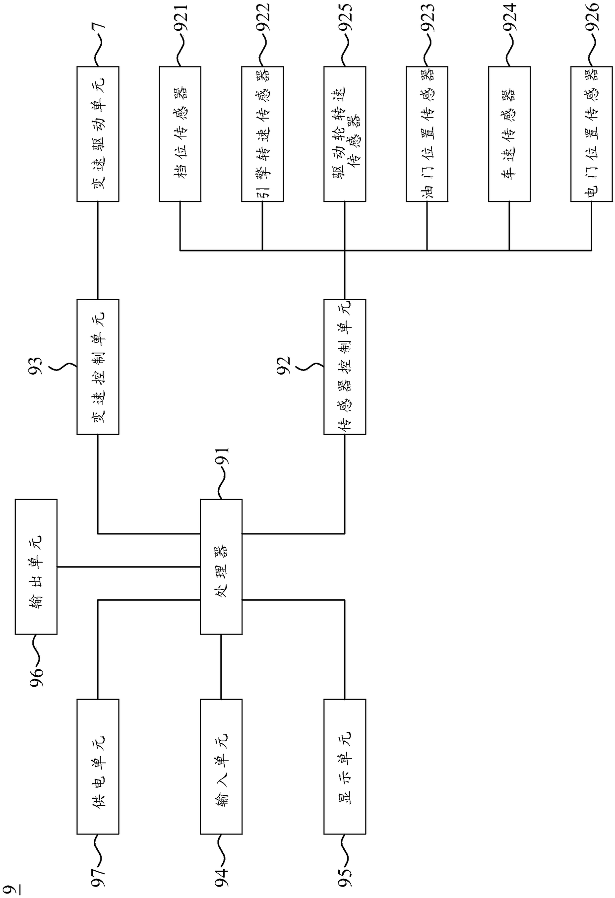 Continuously variable transmission control system for rolling vehicle