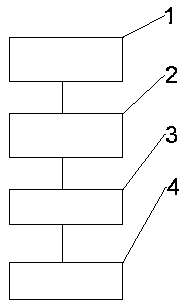 Education information science and technology system