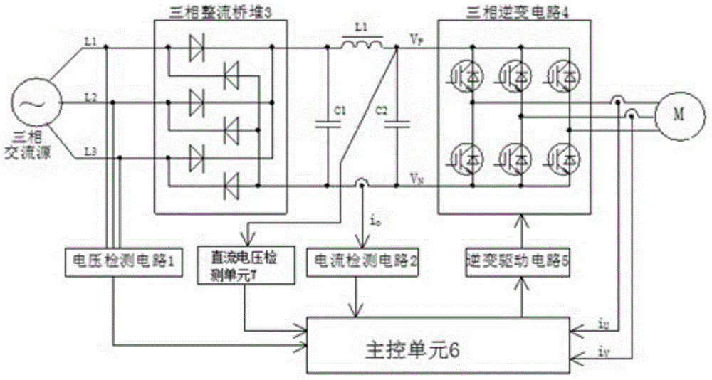 AC-AC frequency conversion air-conditioning control method and controller