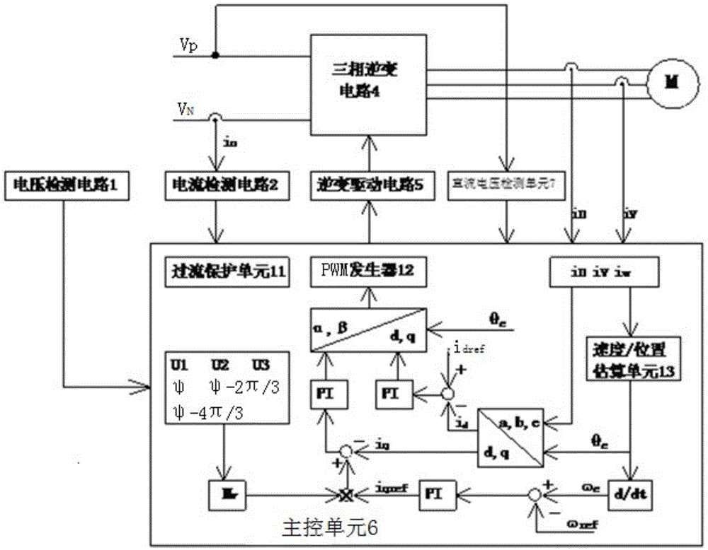 AC-AC frequency conversion air-conditioning control method and controller