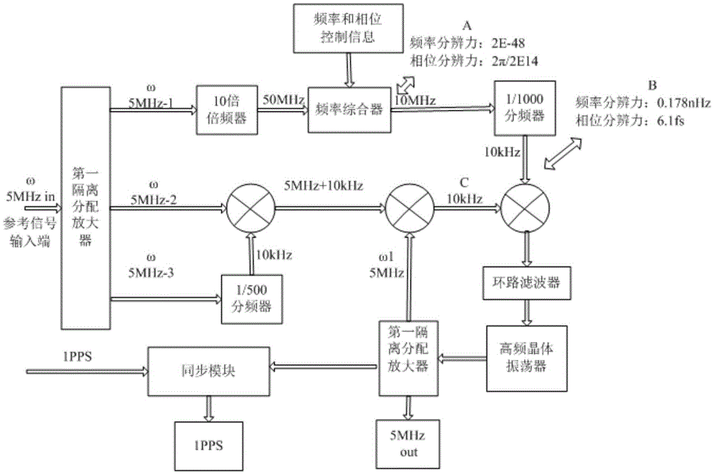 Atomic clock frequency and phase adjustment device, frequency detection device and phase detection device